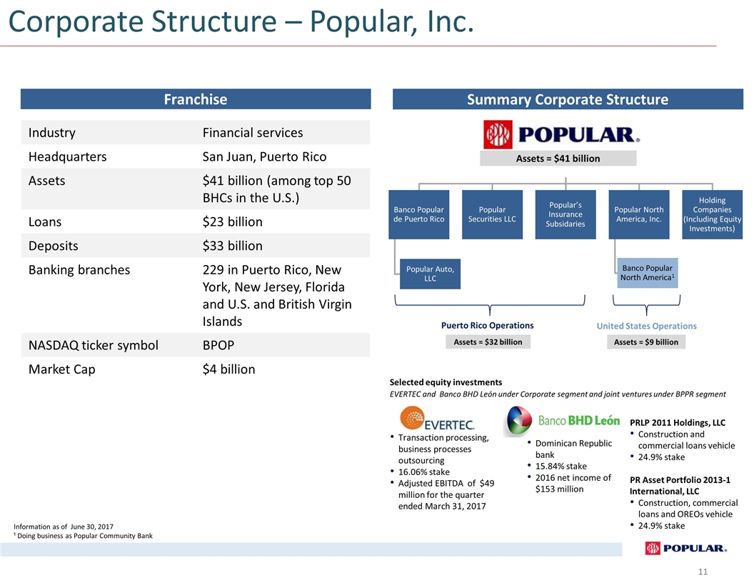 Slide 11