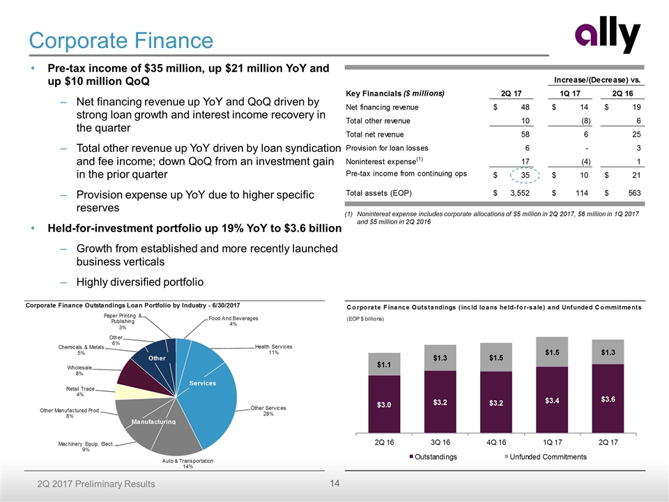 Slide 14