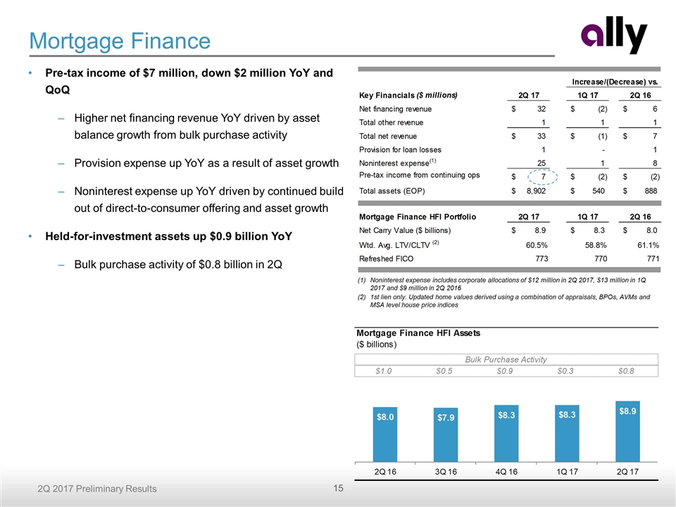 Slide 15