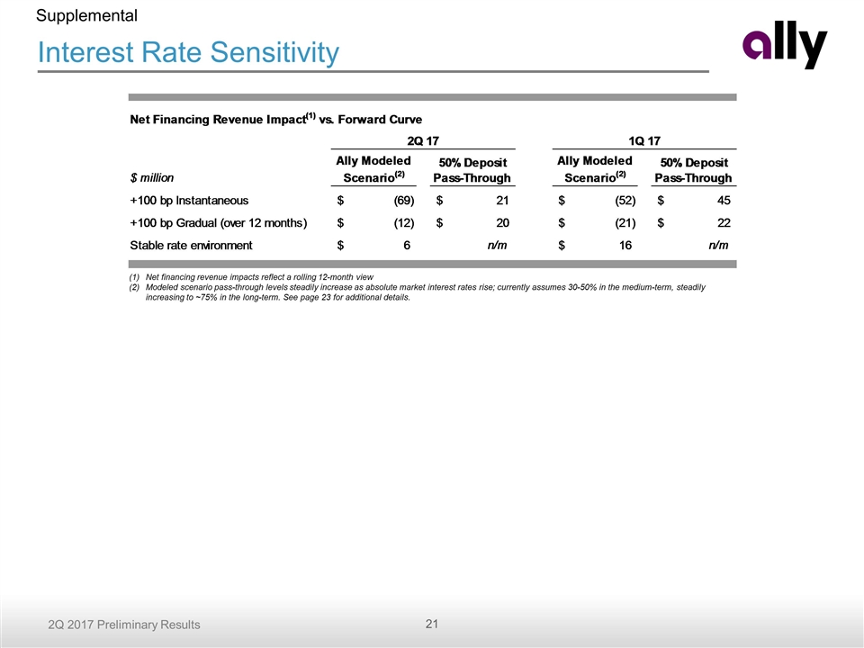 Slide 21