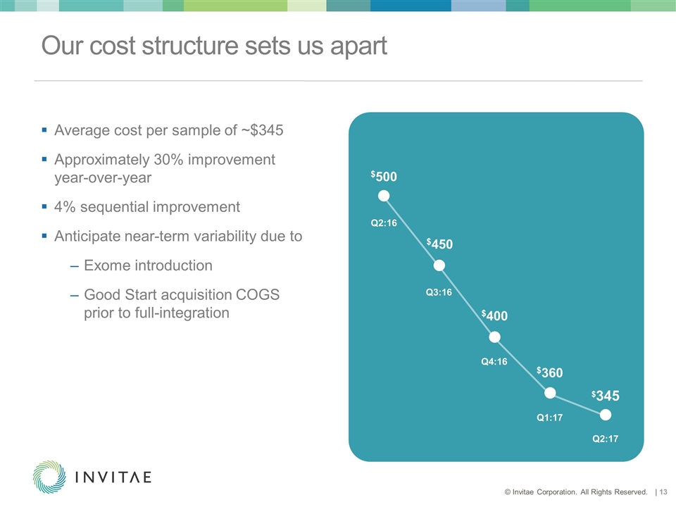 Slide 13