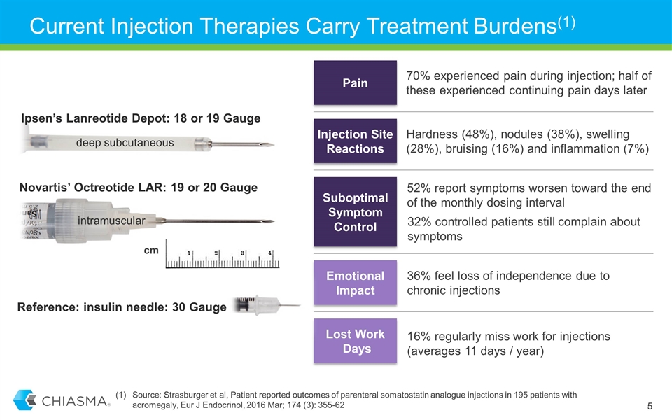 Slide 5