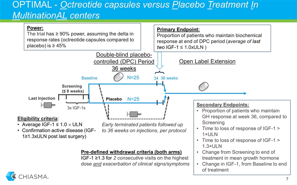 Slide 7