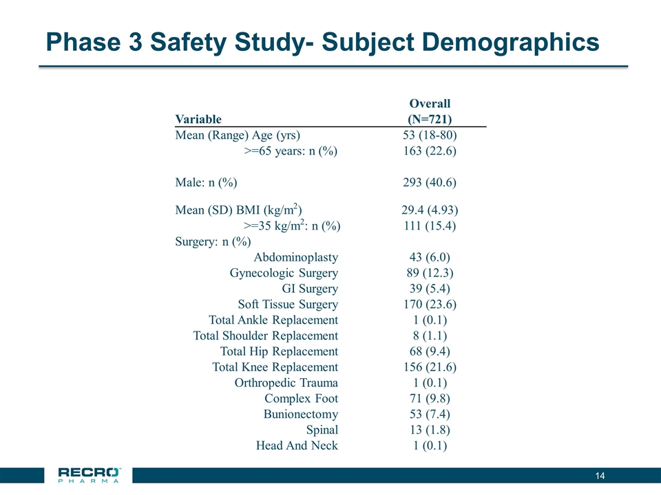 Slide 14