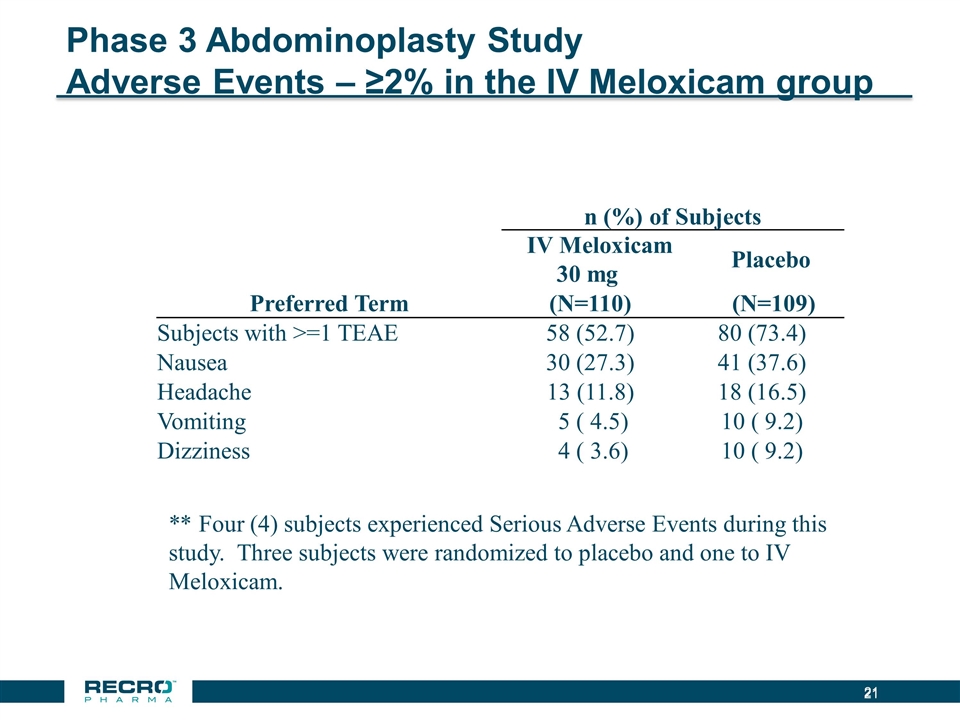 Slide 21