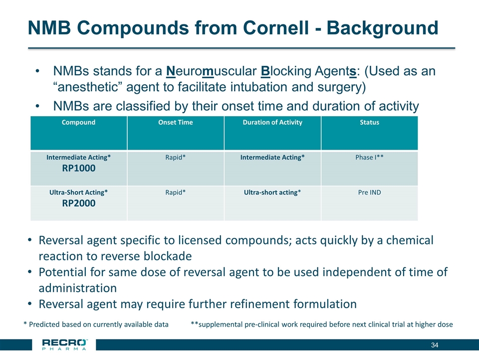 Slide 34