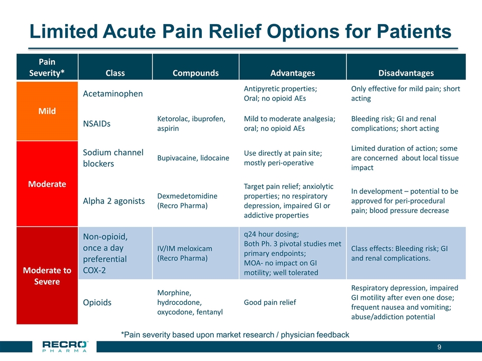 Slide 9