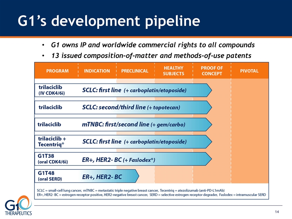 Slide 14