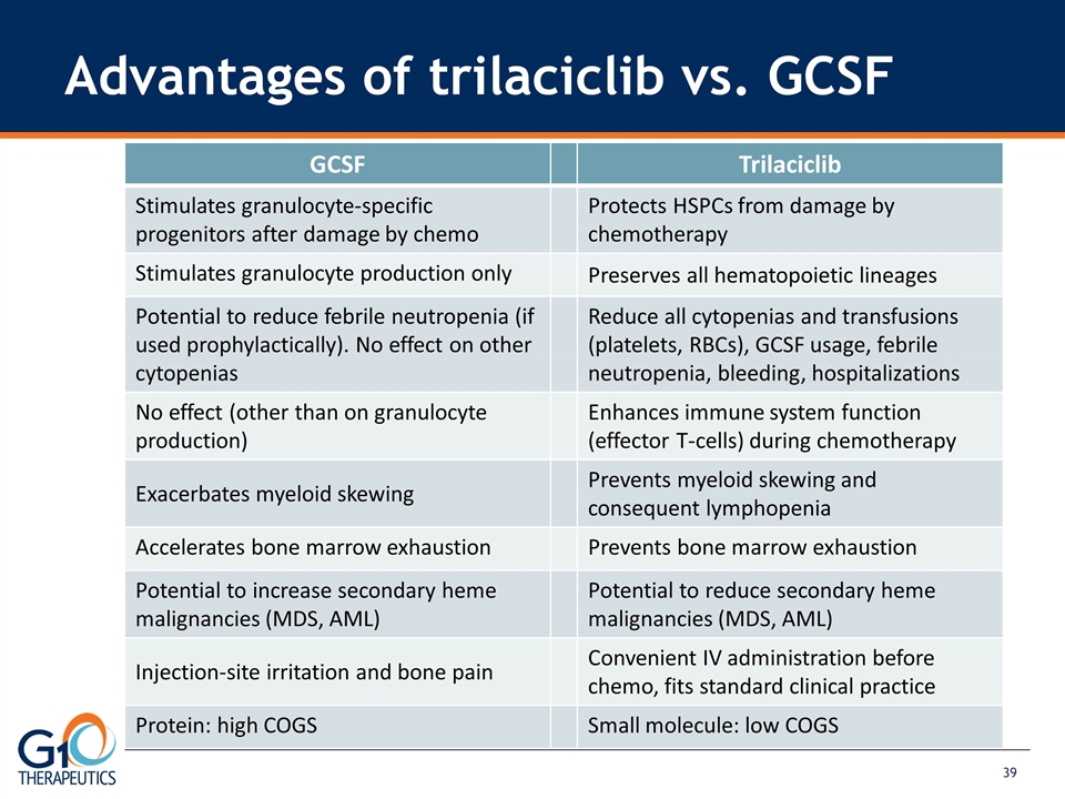 Slide 39