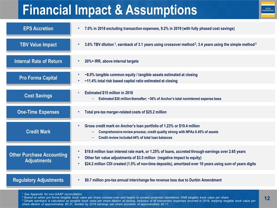 Slide 12