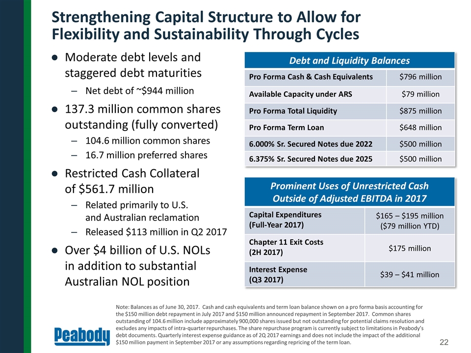 Slide 22