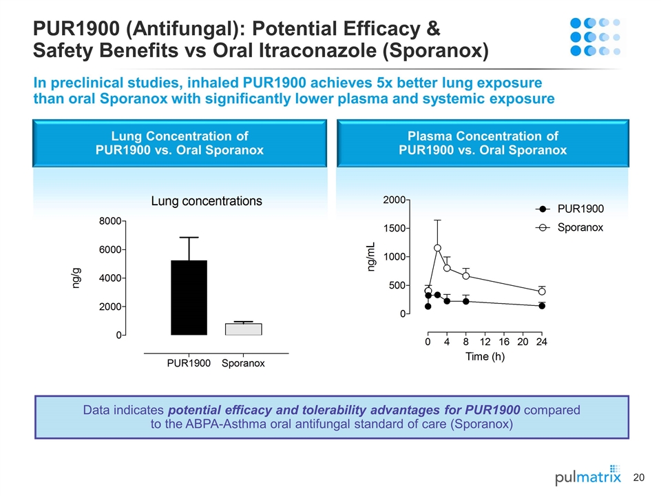 Slide 20