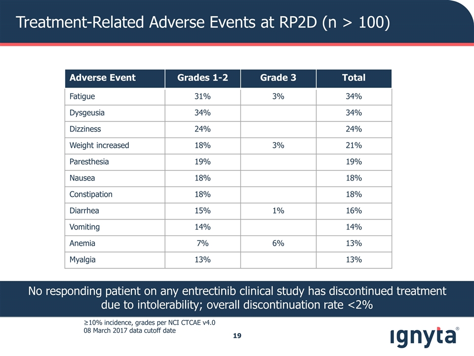 Slide 19