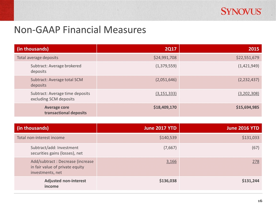 Slide 16