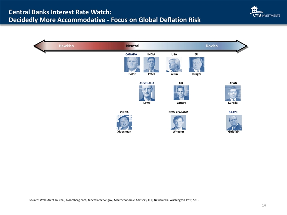 Slide 14