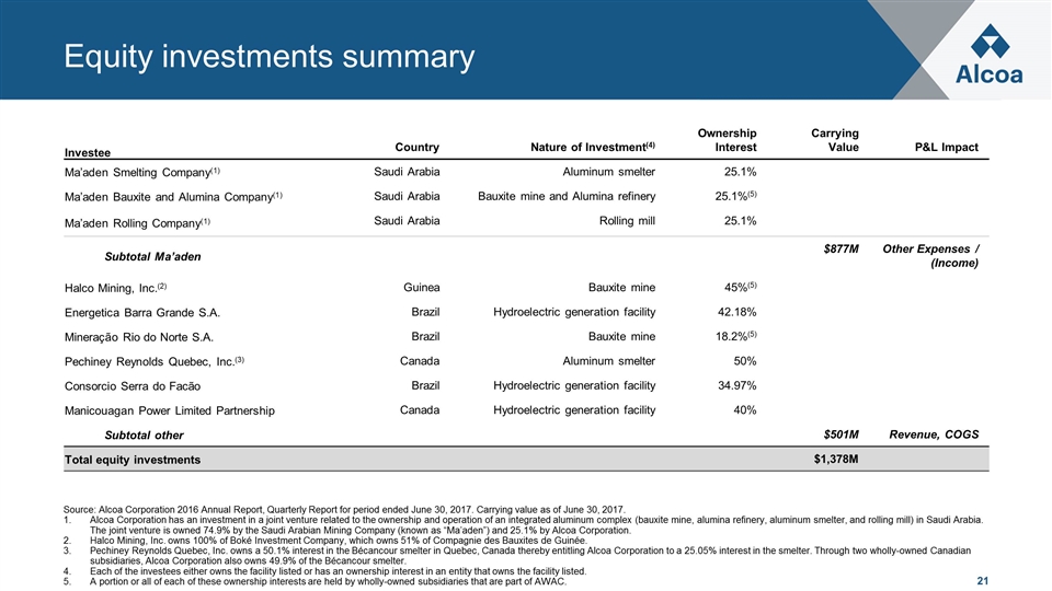 Slide 21