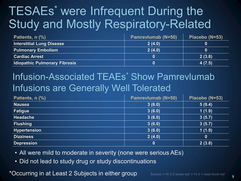 Slide 9