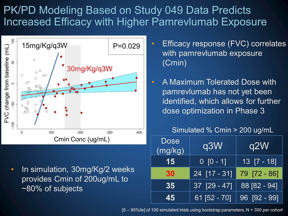 Slide 18