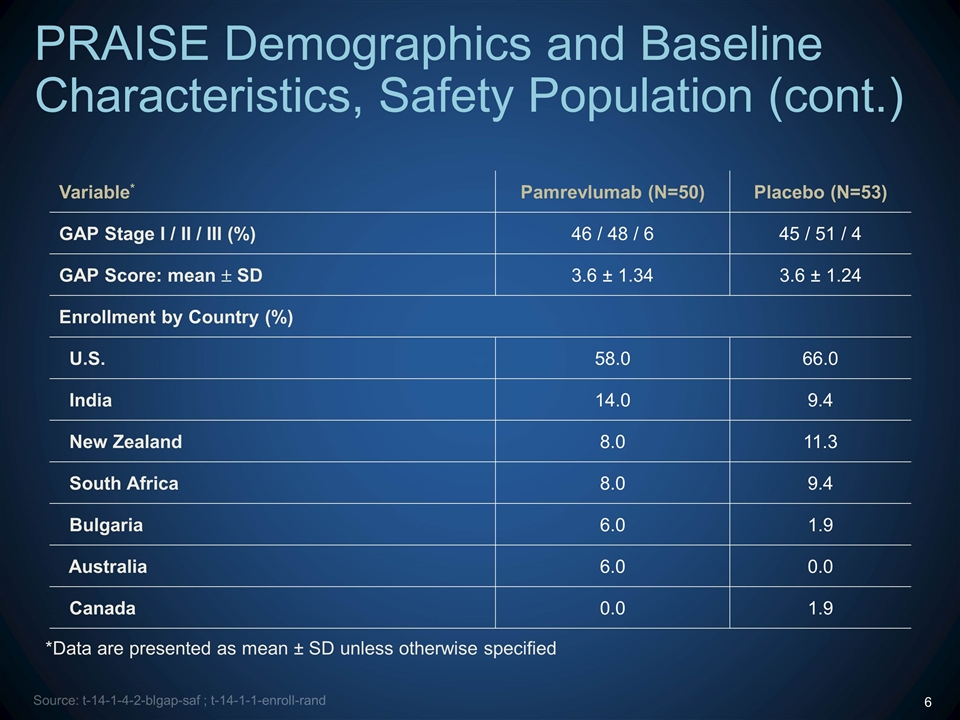 Slide 6