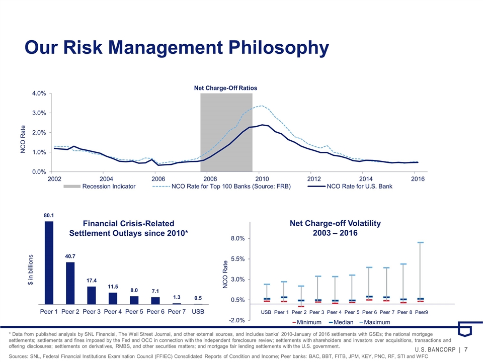 Slide 7