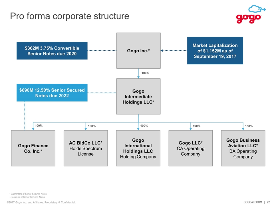 Slide 22