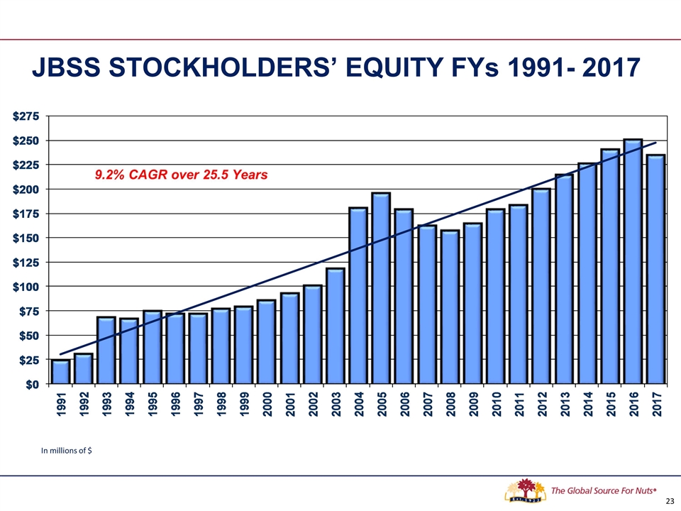 Slide 23