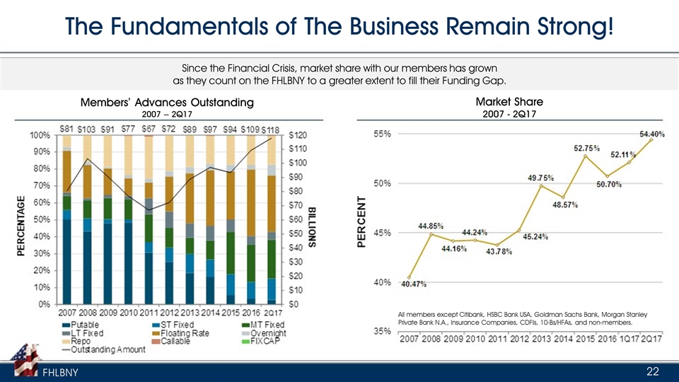 Slide 22