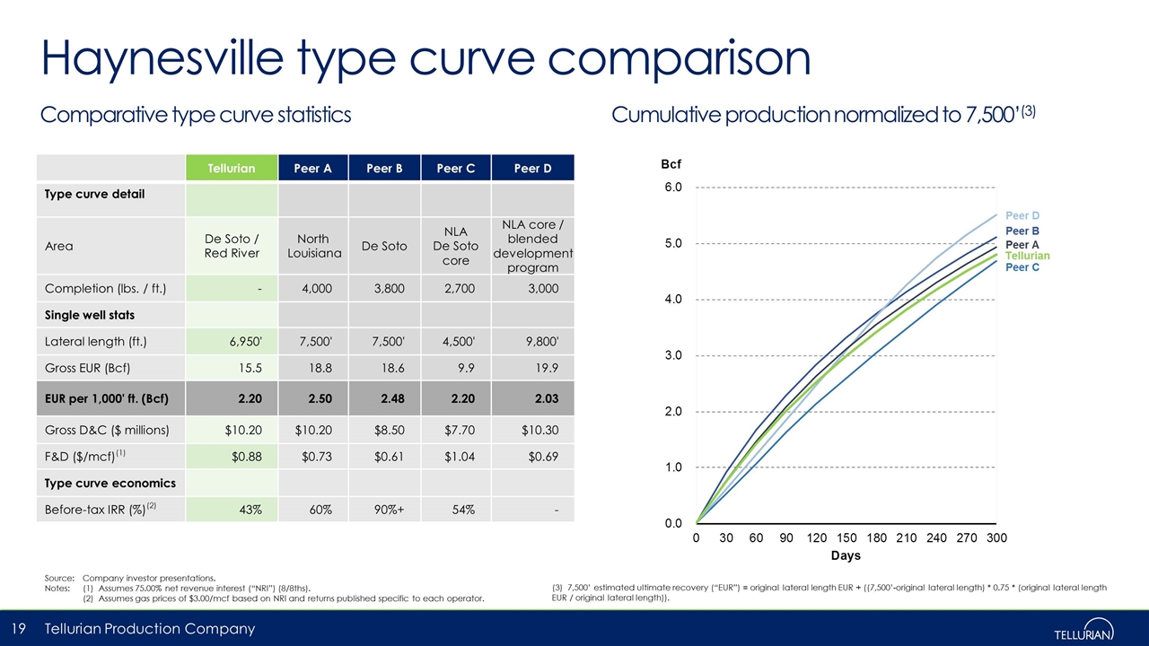 Slide 19