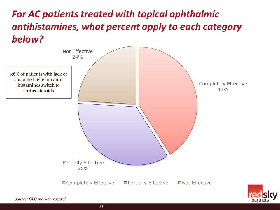 Slide 21