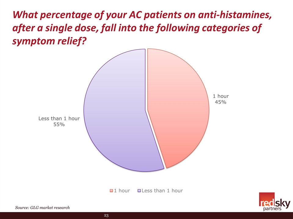 Slide 23