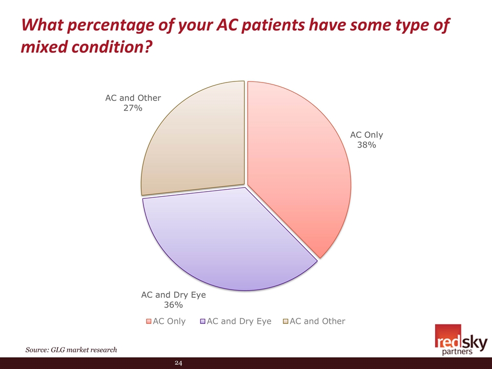 Slide 24