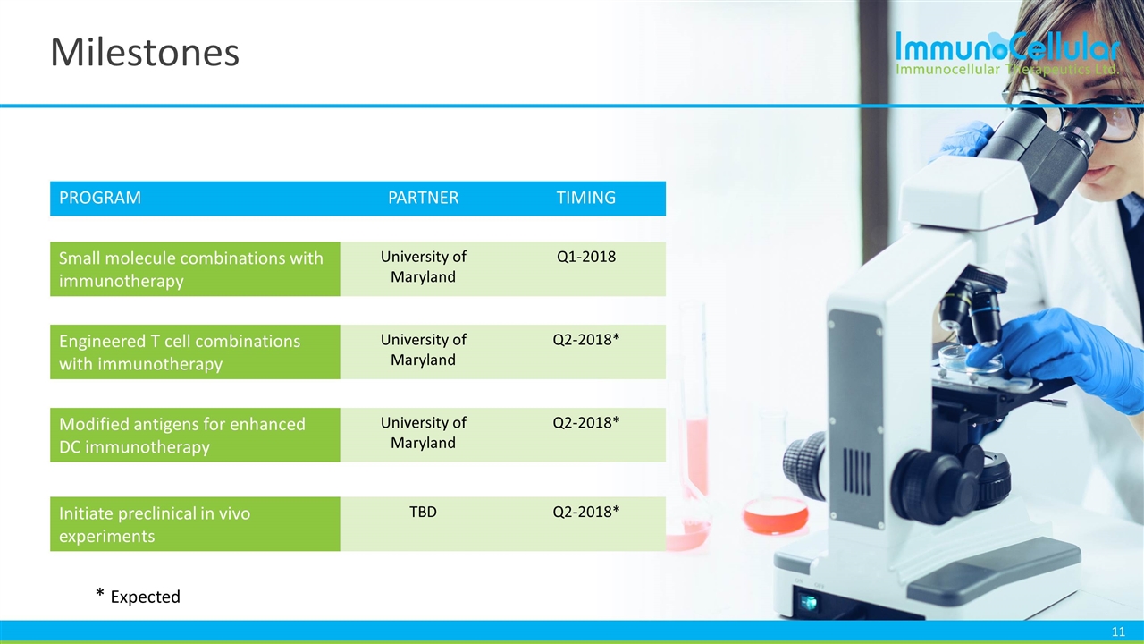 Slide 11