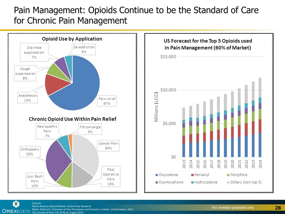 Slide 28