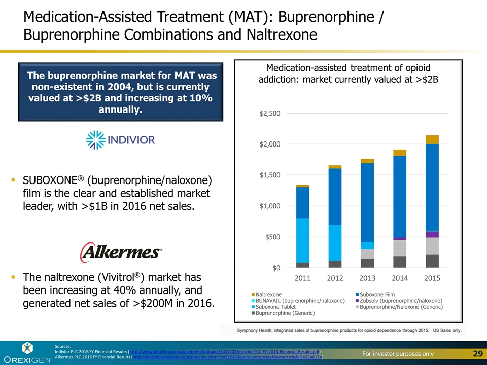 Slide 29