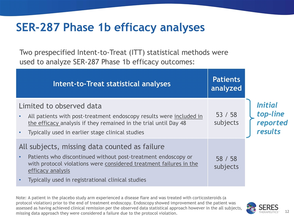 Slide 12