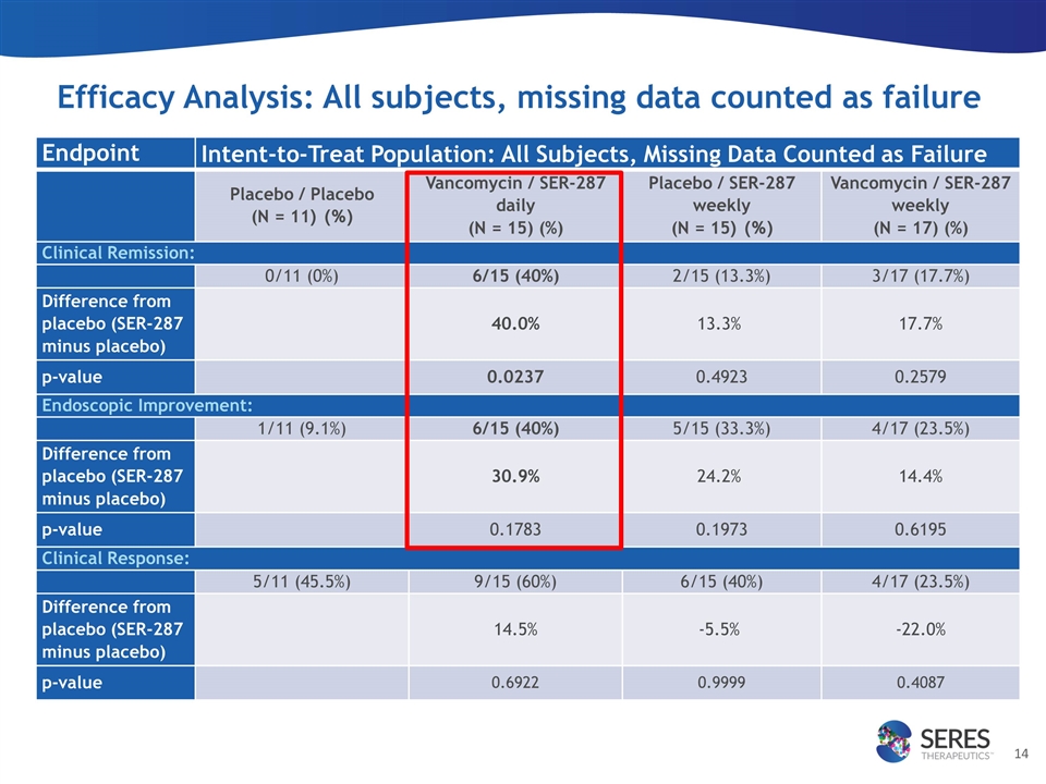 Slide 14