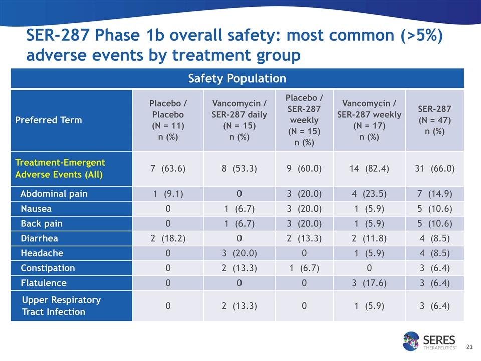 Slide 21