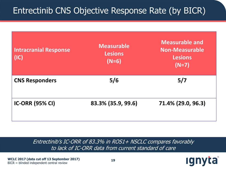 Slide 19