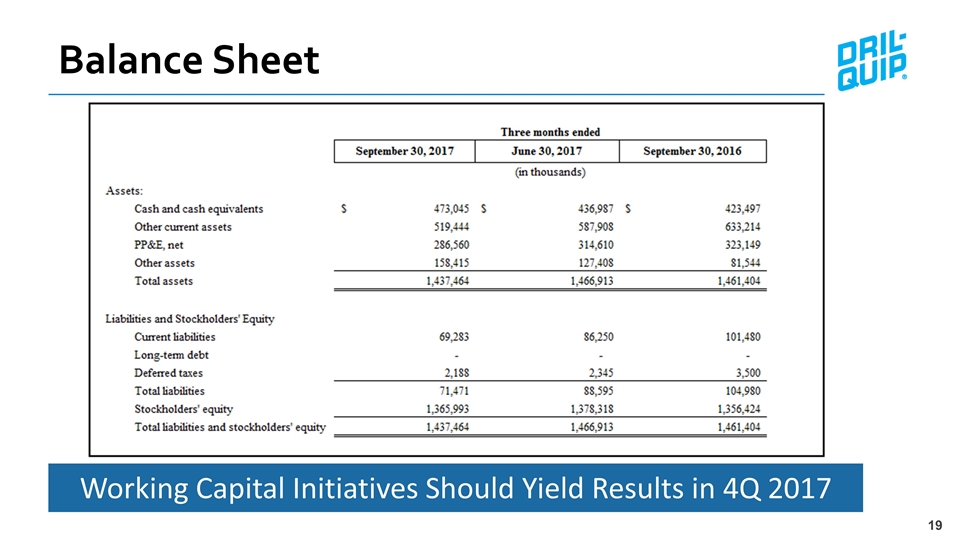 Slide 19