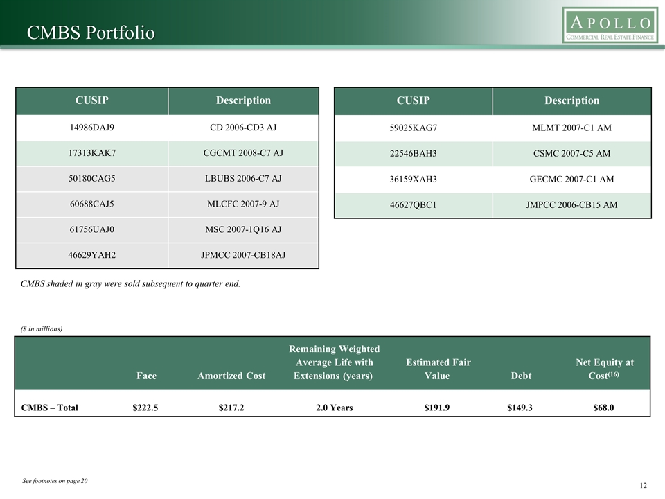 Slide 12