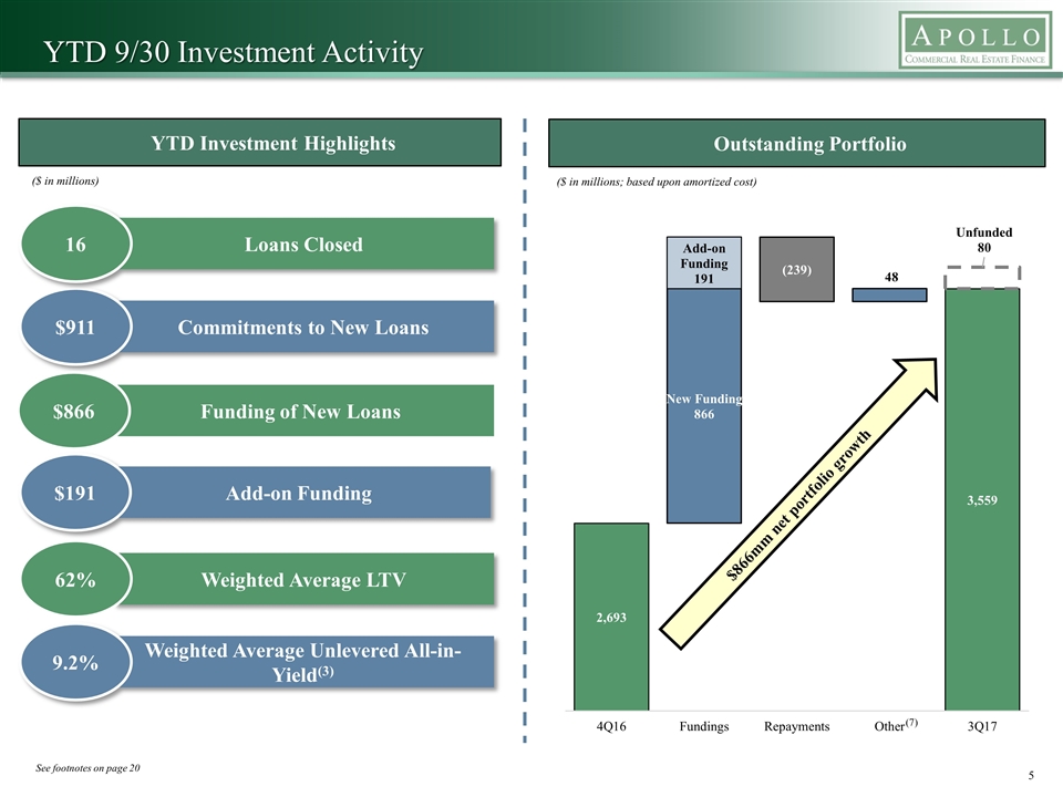 Slide 5