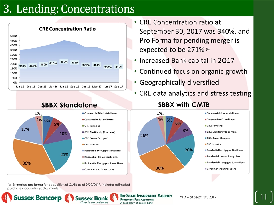 Slide 11