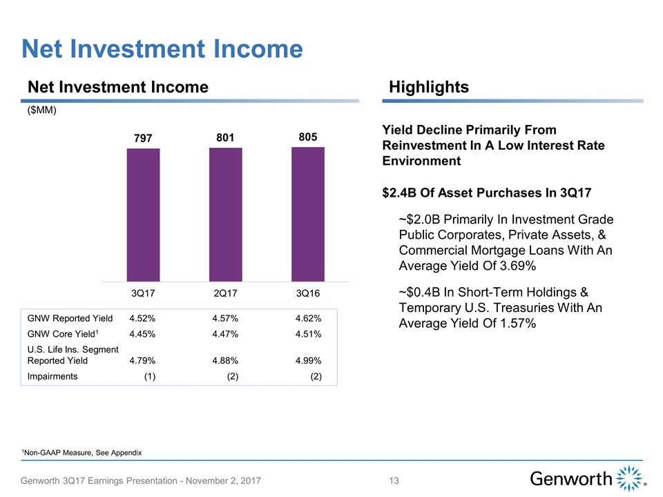 Slide 13