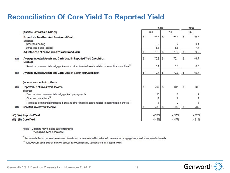 Slide 19