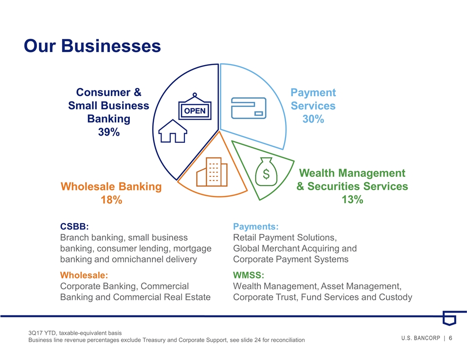 Slide 6