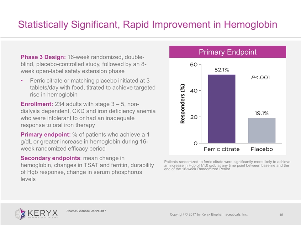 Slide 15