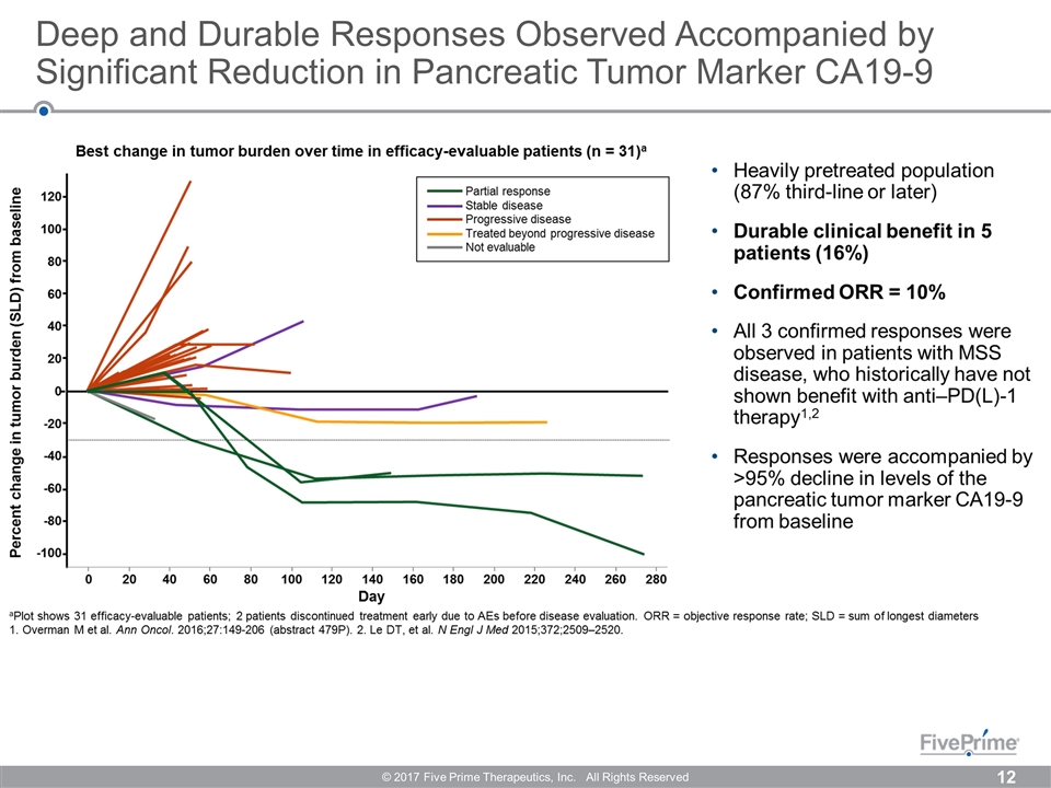 Slide 12