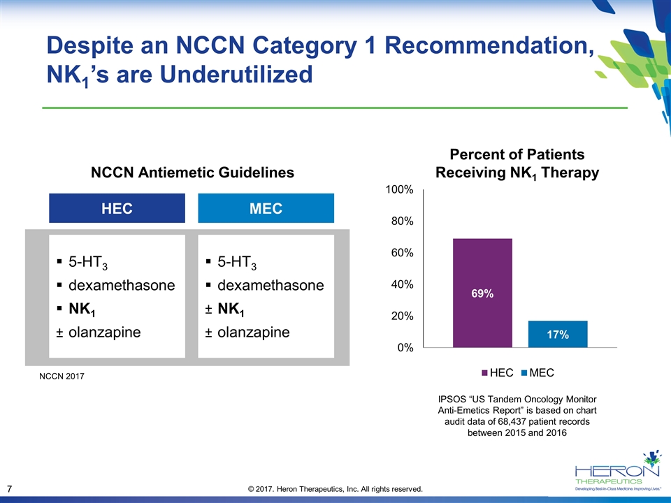 Slide 7