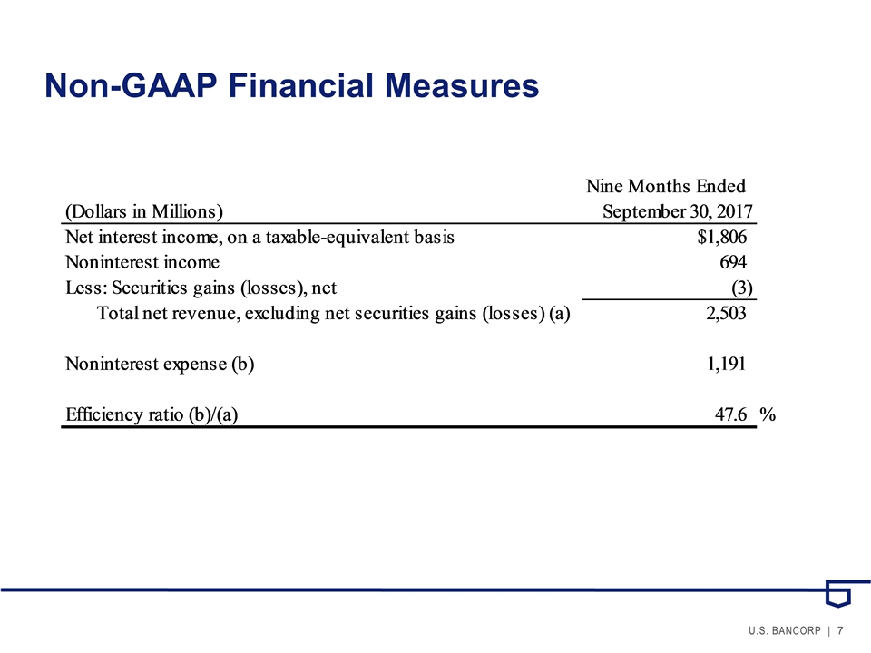 Slide 7