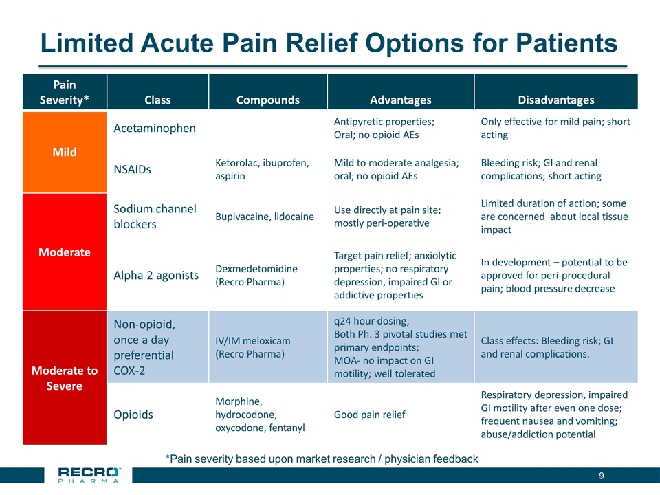 Slide 9